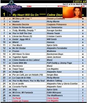 Ranking 68 de 1998